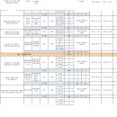 대구광역시 공동주택 미분양 현황 (2022년 10월말 기준) 이미지