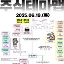 2025년 6월 19일 내일 주식 단타 종목(시가기준 1~3%) 이미지