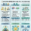 늙음(Old)은 늘 그러한 G(old) 이미지