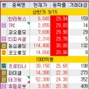 대성축산자원 네이버블로그