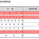 서남구수협 이미지