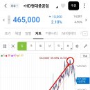 모은지 | 채권투자 vs 주식투자 수익률 비교 후기 😅참고로 전 채권투자자..