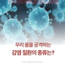 속편한삼성내과의원 | [마산내과추천] 원인 모를 고열과 통증이 발생한다면? 감염 내과 방문해 보세요!