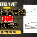 대학동물병원 이미지