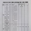 은솔약국 이미지