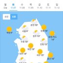 11월 7일 화요일 날씨 이미지