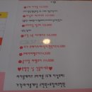 멜랑카롱