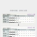 더데이의원 네이버블로그