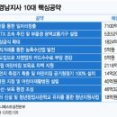 경남고속진주지사