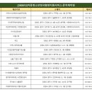 원주뮤직케어링;비전형성센터 이미지
