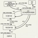 일본 포장기술 편람(세계적 조류에 대응하는 포장) - 18 주요 국가의 표준화 기구(3) 이미지