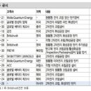 신한기술 이미지