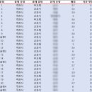 송탄고등학교 이미지