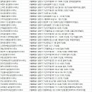 반도8차탑부동산공인중개사사무소 | 가산동 부동산