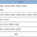 kt 마무리캠프 명단 이미지