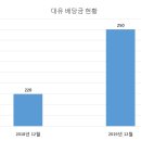 주식회사대유 이미지