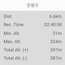 향로봉길 이미지