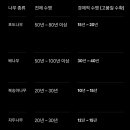 [ 과수원집막내아들님] 나무에도 수명이 있듯, 종목에도 젊은시세와 늙은 시세가 있다. 이미지