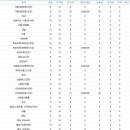 미국 관부가세 계산방법 이미지