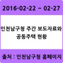 간석1동-27 | 2016-02-22 ~ 02-27 인천 남동구청 주간 보도자료와 공동주택 현황
