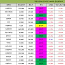 4월 13일 직장인문자반 성적보고 / 제룡전기 5% 수익 / 씨엠티엑스 2% 수익 이미지