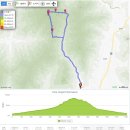 보개산 등산로 전경-①(지장계곡 : 지장산마을 버스정류소~잘루맥이고개 구간, 보개산 등산지도, 등산코스 포함) 이미지