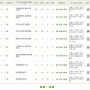 시립중계노인전문요양원 이미지