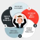 모자 자주 쓰면 탈모 생긴다는 말… 사실일까? 이미지