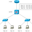 Re:라우터나 스위치를 dhcp 서버로 설정할 때? 이미지