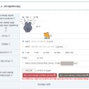 경기도 청년복지포인트 신청 후기 (ft. 온라인 신청방법까지!)