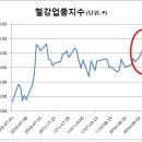 정상에너지주