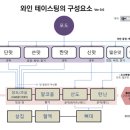 커피와 사람 2. 맛의 이해 이미지