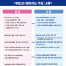 사단법인 대한숙박업중앙회 수원시지회 | 모두가 모두를 지키는 사회 / 개인정보위 KT, LGU+ 대상조사착수 / 진화하는 사기전화(보이스피싱)에...