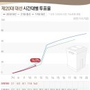 오전11 이미지