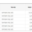 한국동서발전(주)호남화력발전처