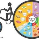 종주식품 네이버블로그