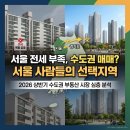 8호선장자호수공인중개사사무소 | 서울 전세 부족, 경기도 매매 증가? 서울사람들의 선택지역