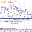 하이트진로(000080) 올해 기저효과로 큰 폭의 수익성 개선 기대 이미지