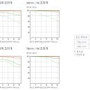 계륵 이미지
