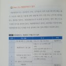 설문2 태양광 발전소 이미지