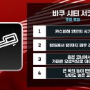 F1 2024 아제르바이잔 그랑프리 순위 이미지