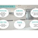 키엘치과의원 티스토리