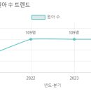 해아유치원 이미지