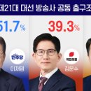 조사 이미지
