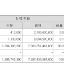 우진유통 - 부천시 원미구 정주로 53 | 우진유통