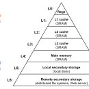 인메모리 이미지