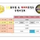 장안유도관 이미지