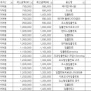 위례양치과의원 이미지