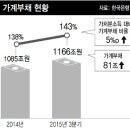 가계
