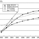 대륙산업 이미지